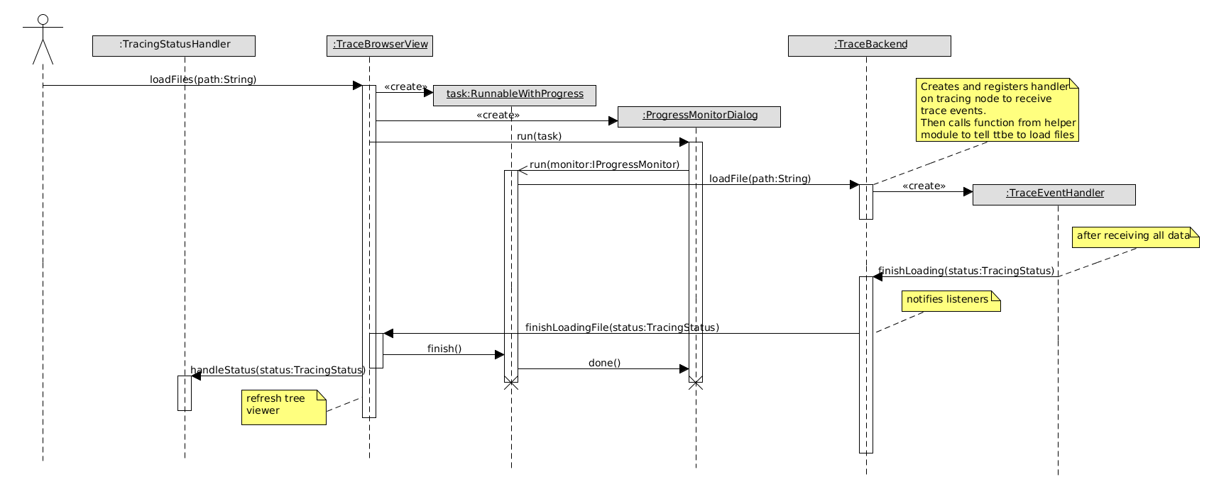 load files